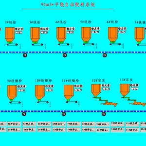 平燒自動(dòng)配料系統(tǒng)